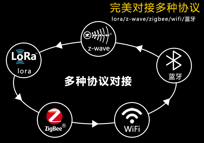 普通智能门锁VS联网智能门锁的区别在哪里？