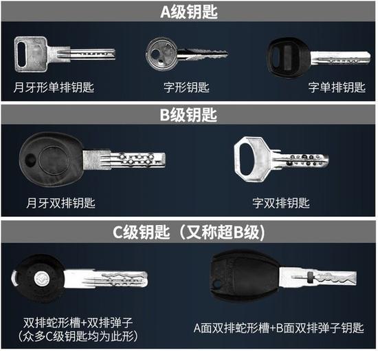 看智能指纹锁如何解决防盗的问题