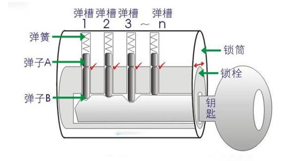 机械锁VS智能门锁，优缺点对比！