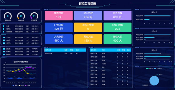 校园智能门锁，高校智能门锁的优势