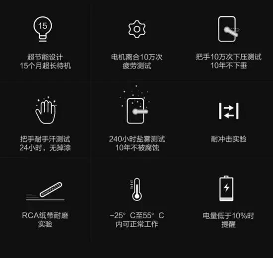 尝试是一种态度，兰和智能门锁初体验！