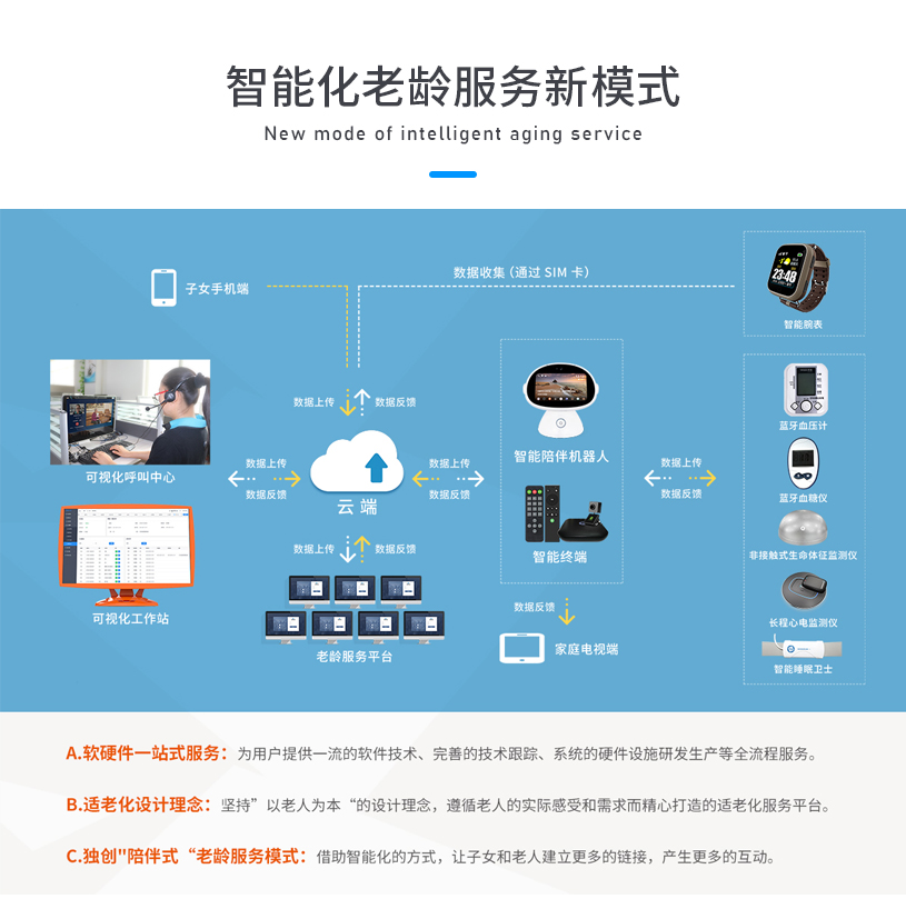 兰和智能锁，一款守护、关爱老人的智能锁！